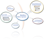 Content Management System kostenlos