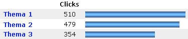 Newsletter System Klick Statistik